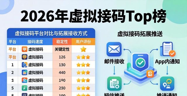 2026年虚拟接码Top榜：哪个平台优缺点最真？