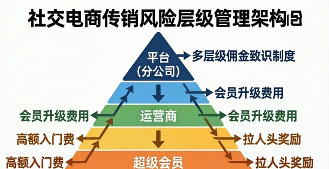 2026年5月最新社交电商避坑榜：传销风险Top5，哪个平台真能买？