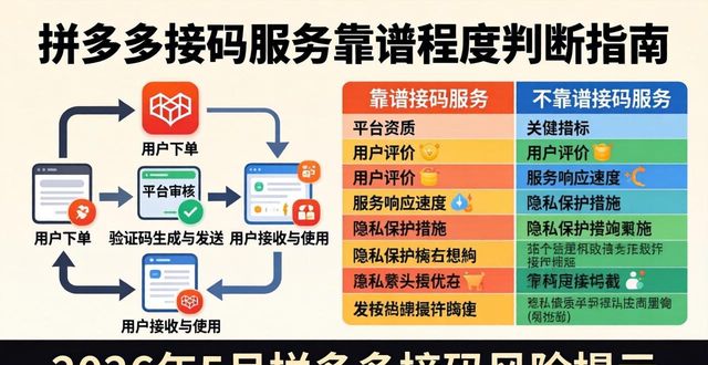 2026年5月拼多多接码哪家更靠谱 这些深层风险你必须知道