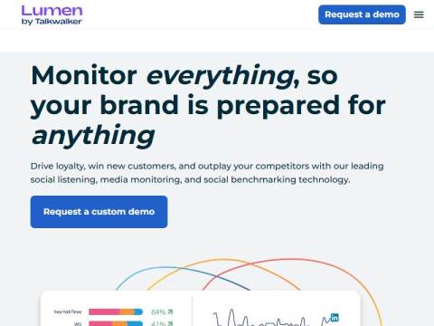 Social Listening and Media Monitoring Tool | Lumen by Talkwalker